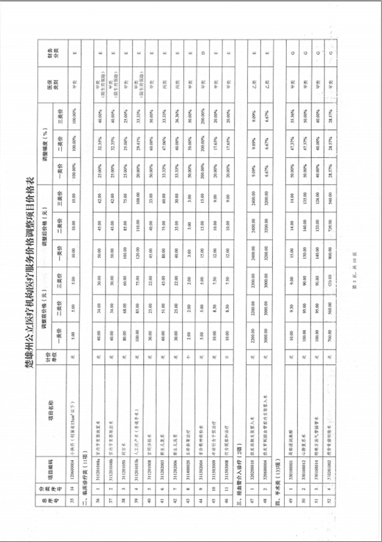 楚雄彝族自治州中医医院关于调整医疗服务价格的公示(图12)