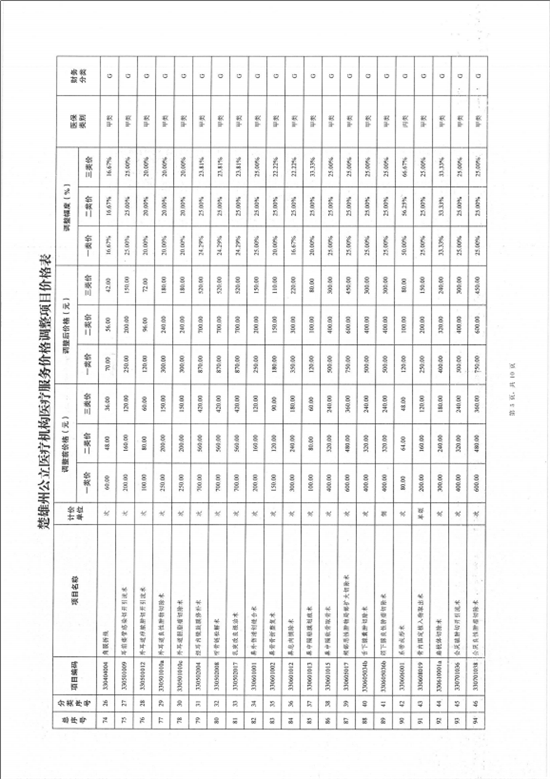 楚雄彝族自治州中医医院关于调整医疗服务价格的公示(图14)
