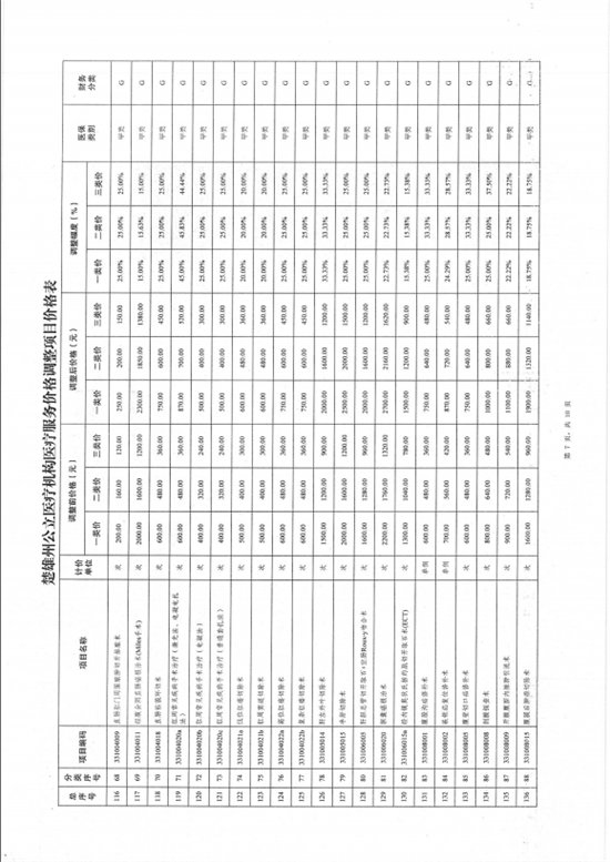 楚雄彝族自治州中医医院关于调整医疗服务价格的公示(图16)