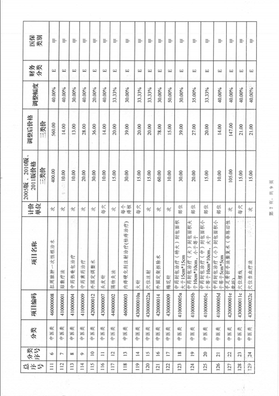 楚雄彝族自治州中医医院关于调整医疗服务价格的公示(图26)